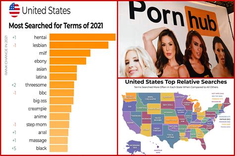 pornstars teen|Pornhub reveals 2021’s most popular searches in America